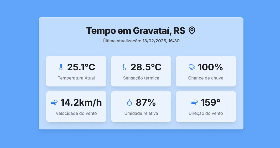 Imagem do projeto: Climate of my city