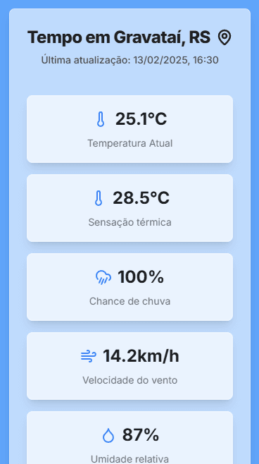 Imagem do projeto: Climate of my city