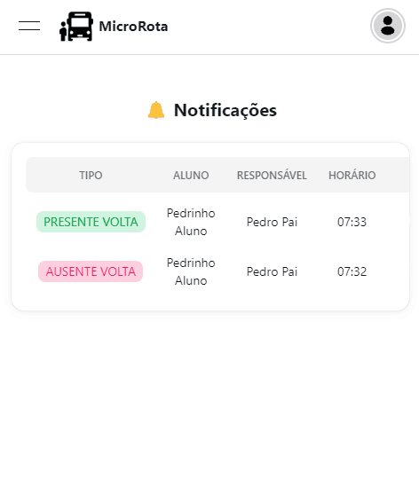 Imagem do projeto: Microrota